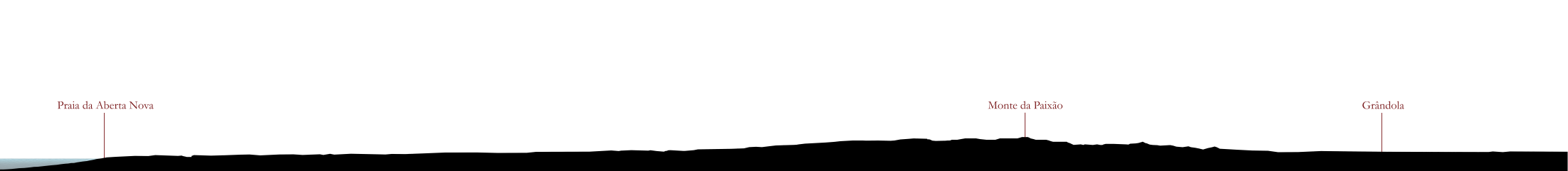 Location section: between Grândola and Praia Aberta